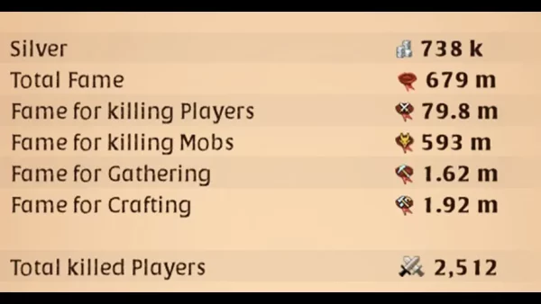 Albion 679M Fame - Fishing 200/200 - priest sticks 691/840 - 52M of loot - Island 4 - Image 2
