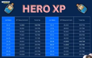 whiteout survival Hero XP chart 2