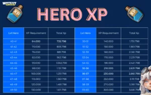 whiteout survival Hero XP chart 3