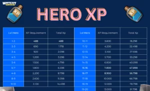 whiteout survival Hero XP chart