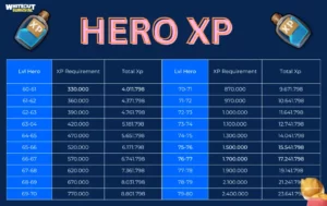whiteout survival Hero XP chart 4