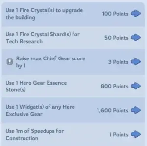 whiteout survival armament competition details