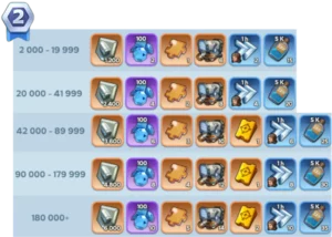 whiteout survival event foundry battle personal rewards 2