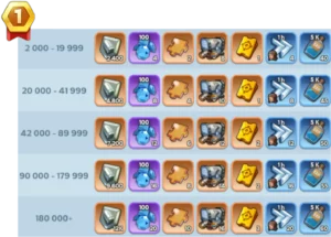 whiteout survival event foundry battle personal rewards