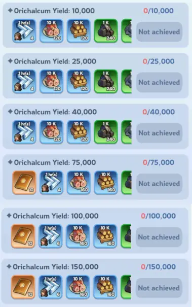 Frostfire Mine gathering milestone rewards