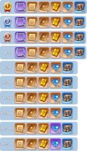 whiteout survival event frostfire mine rewards ranking