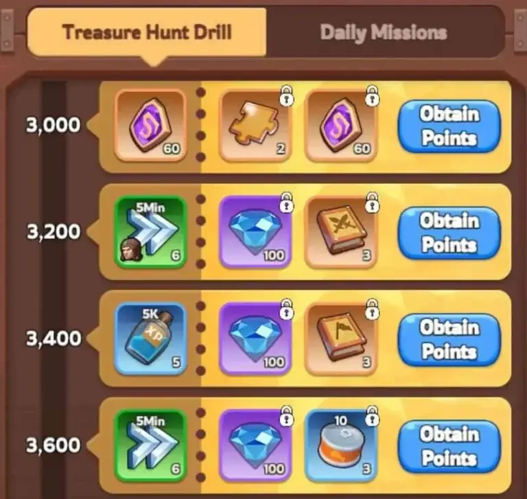 Treasure Hunt Drill milestone rewards