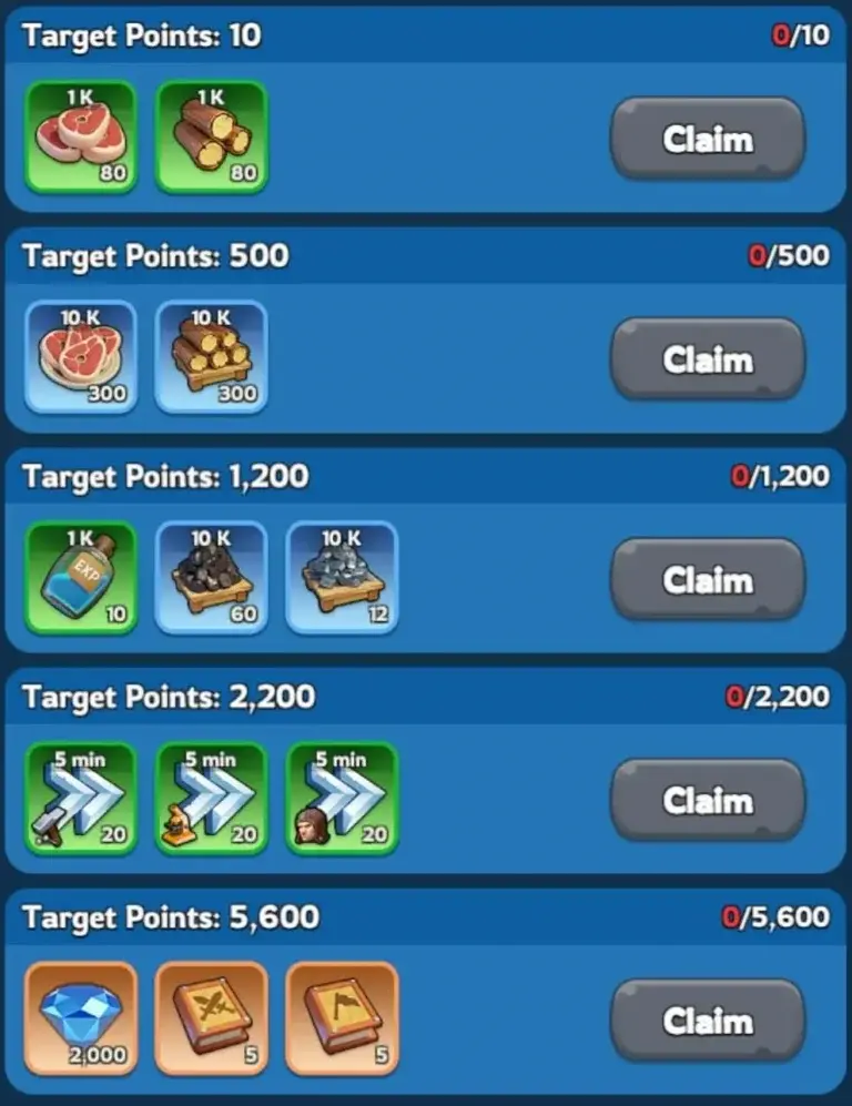 Whiteout Survival Grow Your Heroes milestone rewards