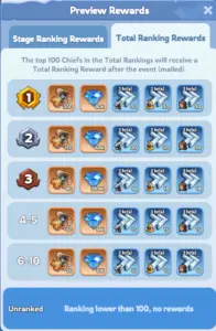 whiteout survival event hall of chief reward season 2