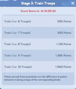 whiteout survival event hall of chief day 3 2