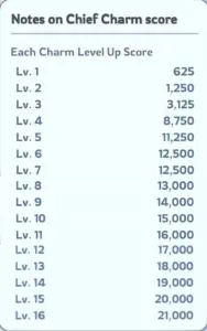 whiteout survival event hall of chief day 4 2 season 2