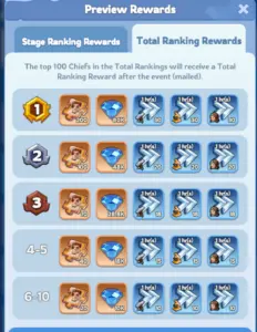 whiteout survival event hall of chief reward 2 season 1