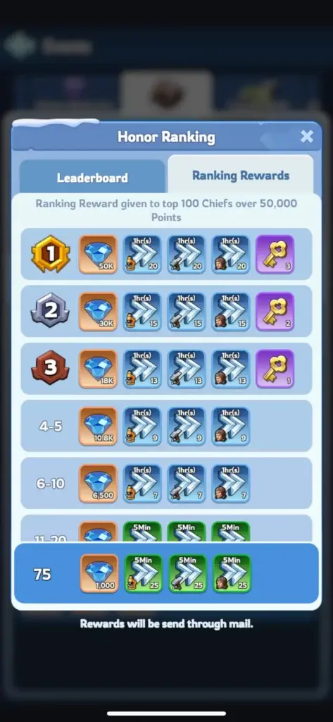 Plan Your City event ranking rewards