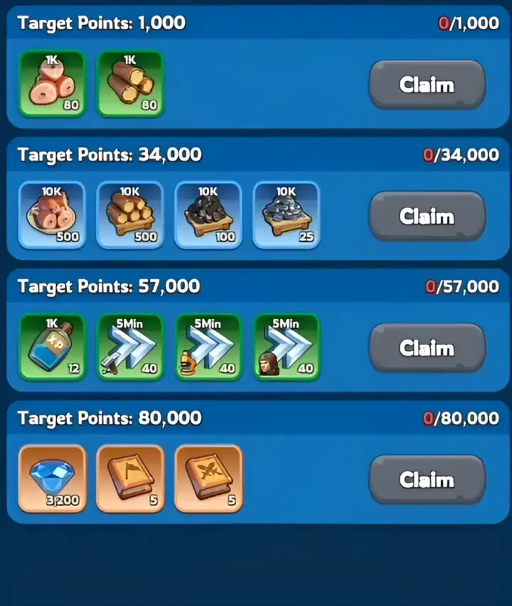 Whiteout Survival Plan Your City milestone rewards