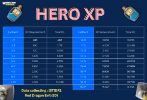 whiteout survival hero gear xp chart 1