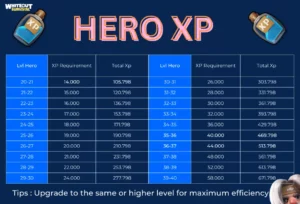 whiteout survival hero gear xp chart 2