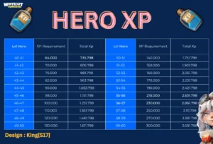 whiteout survival hero gear xp chart 3