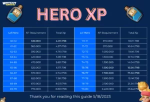 whiteout survival hero gear xp chart 4