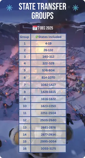 whiteout survival state tranfer group