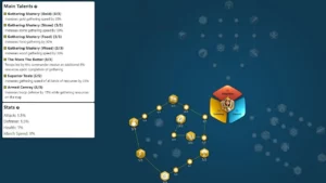 Cleopatra VII- Best Gathering Build & Guide