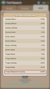 Command Center Guide - Level Up & Dominate Increase Troop Deployment Capacity 4