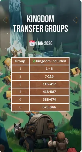 Kingshot Kingdom transfer groups
