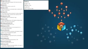 Rise of Kingdoms Attila Guide- Builds, Pairings & Domination Tips Talent Tree