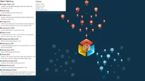 Rise of Kingdoms Belisarius Prime - Guide & Talents Field Build