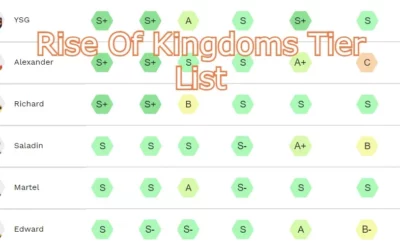 Rise of Kingdoms: Best Commander Tier List & Guide