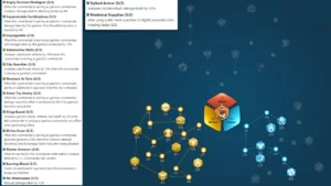 Rise of Kingdoms Charles Martel Guide, Talents & Pairings Garrison Build