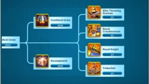 Rise of Kingdoms Dominate with the Ultimate Academy Guide Academy Research