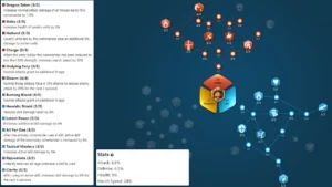 Rise of Kingdoms Genghis Khan Talent Guide PVP Build