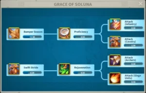 Rise of Kingdoms Light & Darkness KvK Domination Guide Grace of Soluna