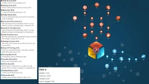 Rise of Kingdoms Osman I Domination Guide PVP Build