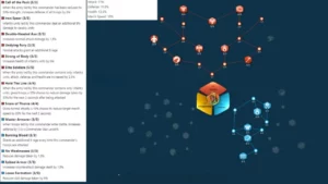 Rise of Kingdoms Pakal II- Skills, Talents & Pairings Field Build