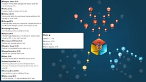 Rise of Kingdoms Saladin Guide- Builds & Pairings Field Talent Build