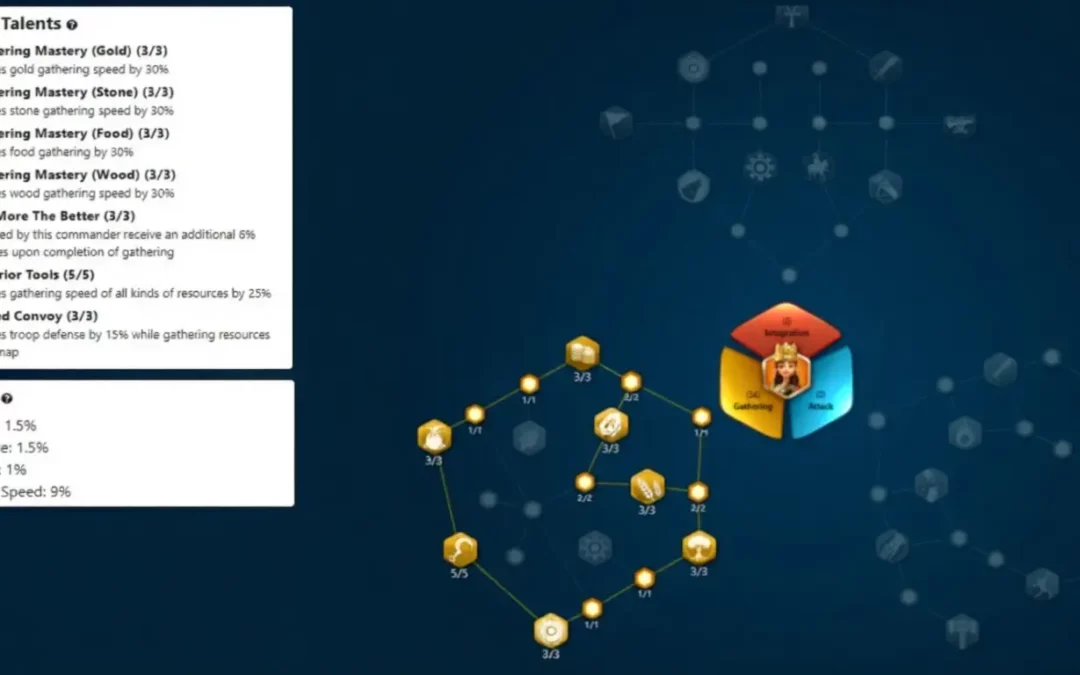 Seondeok: Best Gathering Talent Build in Rise of Kingdoms