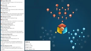 Rise of Kingdoms Takeda Shingen- Best Build, Pairs & Guide Talent Tree