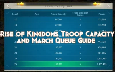 Rise of Kingdoms: Troop Capacity & March Queue Guide