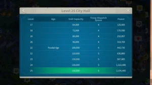 Rise of Kingdoms Troop Capacity & March Queue Guide March Queue