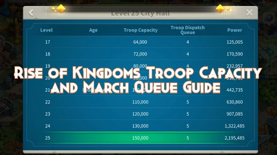 Rise of Kingdoms: Troop Capacity & March Queue Guide
