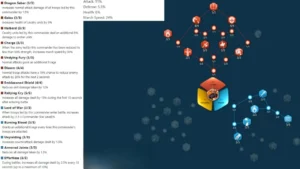 Rise of Kingdoms William I Guide- Skills, Talents & Pairings Field Build