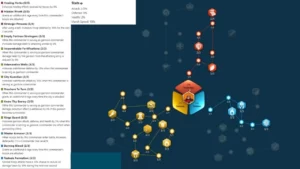 Rise of Kingdoms Yi Sun-Sin Guide Talents, Pairings & Skills Garrison Build