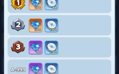 Whiteout Survival: Maximize Alliance Contribution Guide