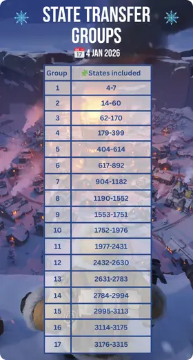 whiteout survival state tranfer group