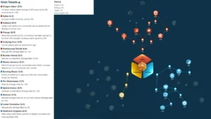 Rise of Kingdoms Bertrand du Guesclin- Guide Talent Tree Build