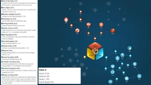 Rise of Kingdoms Richard I Guide- Talents, Pairings & Is He Still Good_ Field PVP
