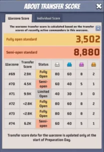 Last War Last War Transfer Surge Guide 2026 – Server Transfer Guide Warzone Score