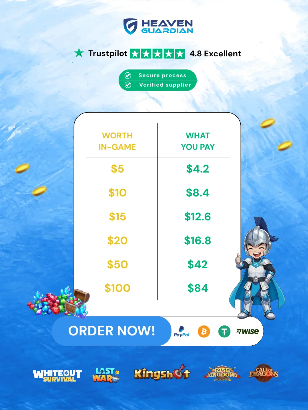 New Rate Top up