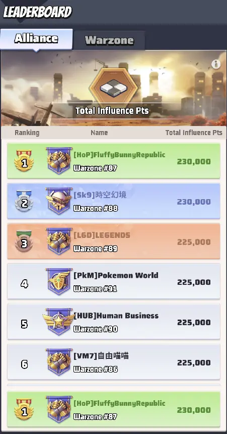 Last War Season 1 Crimson Plague Alliance Influence 1